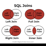 SQL Joins Explained-EN