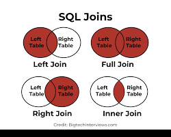 SQL Joins Explained-EN