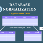 Database Normalization-EN