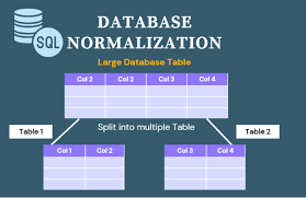 Database Normalization-EN